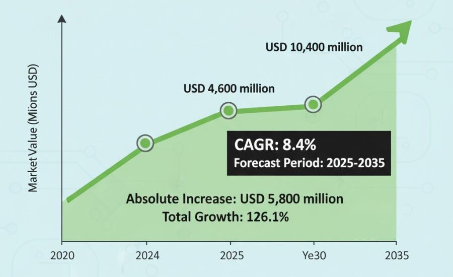 U.S. Modular Energy Control System Market