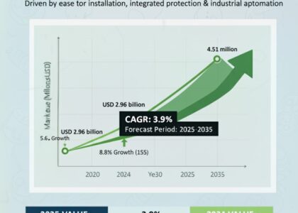 U.S. Motor Protector Market