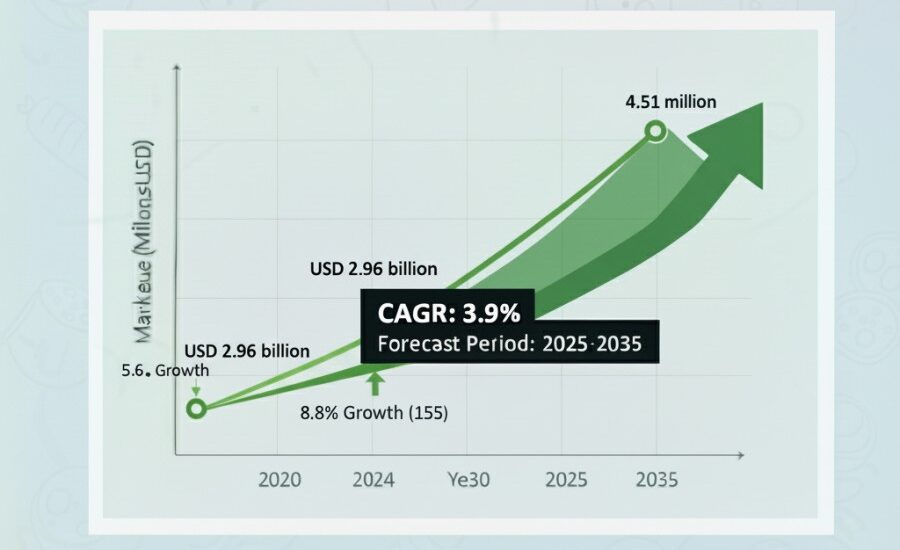 U.S. Motor Protector Market