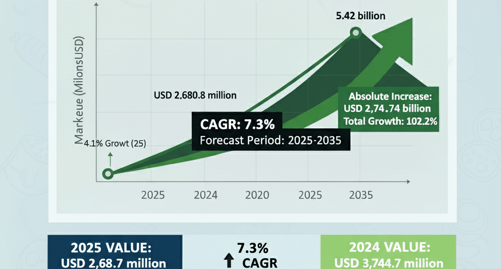Motorized Decoiler Machine Market