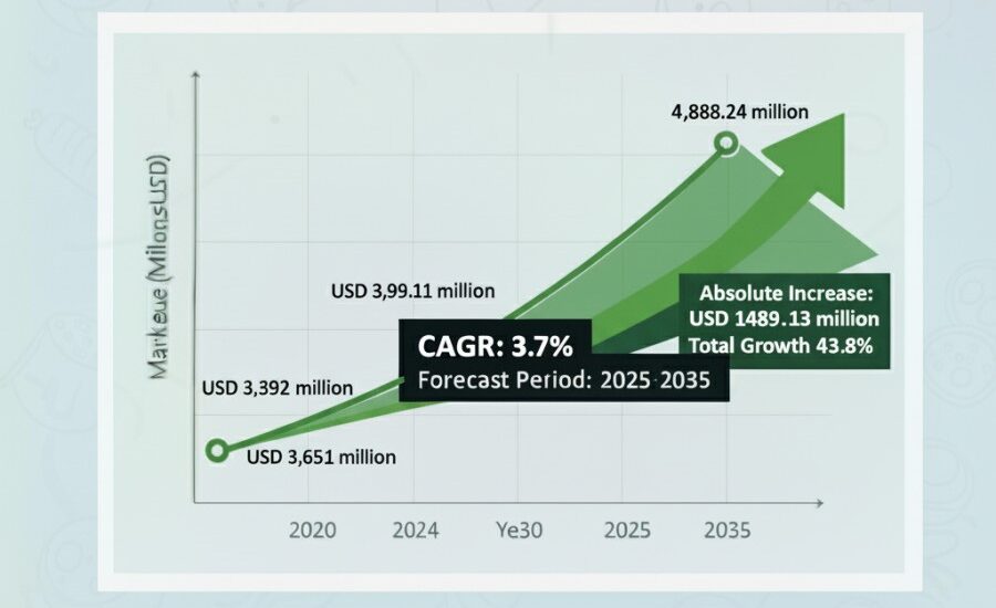 U.S. Oilfield Production Chemicals Market