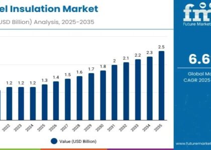 Parcel Insulation Market