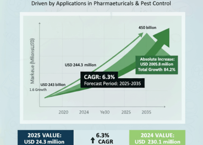 U.S. Permethrin Market