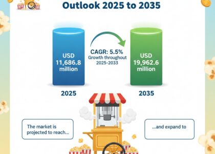 Popcorn Making Cart Market
