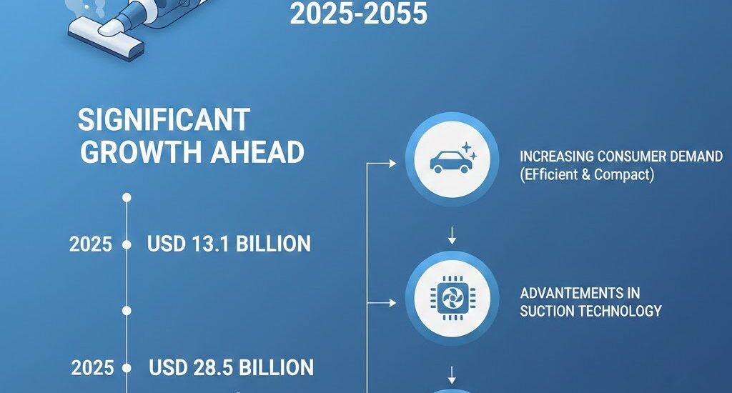 Portable Car Vacuum Market