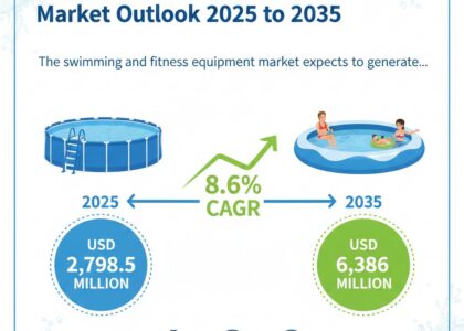 Portable & inflatable Swimming Pool Market