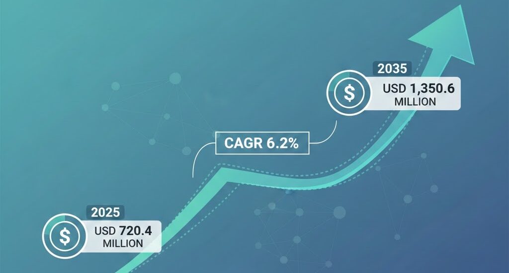 Portable Stick Market