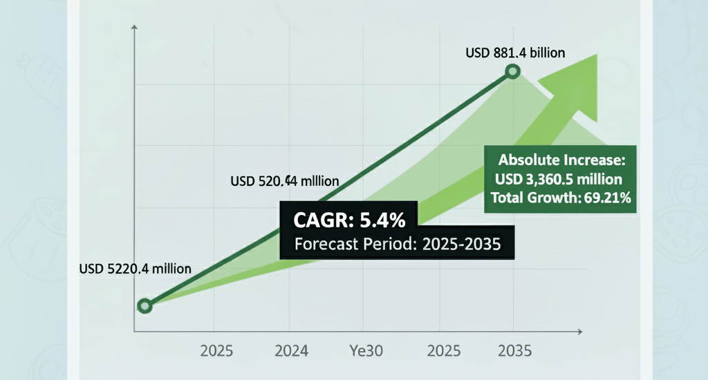 Power Device Analyzer Market
