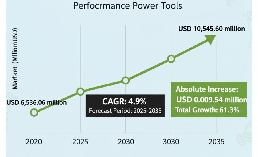 U.S. Power Tool Gears Market