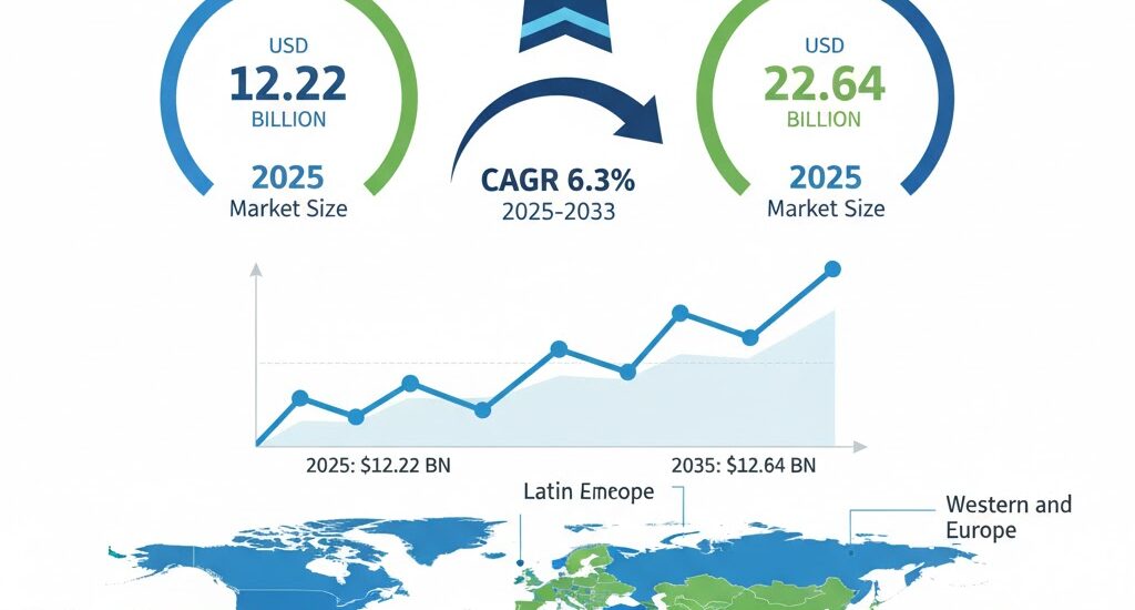 Prefabricated Building System Market