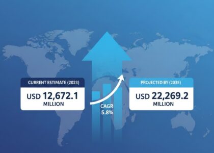 Premium Cigarette Market