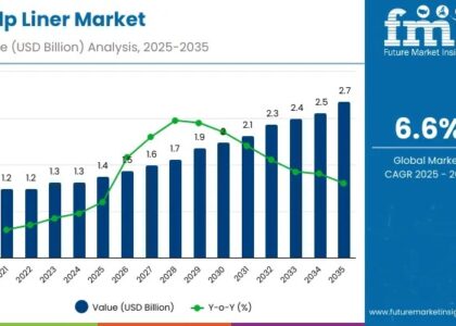 Pulp Liner Market