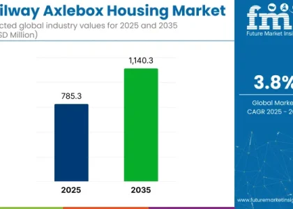 Railway Axlebox Housing Market