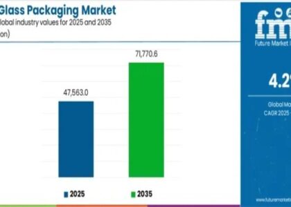 Retail Glass Packaging Market