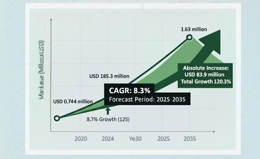 U.S. Safety Relays Market