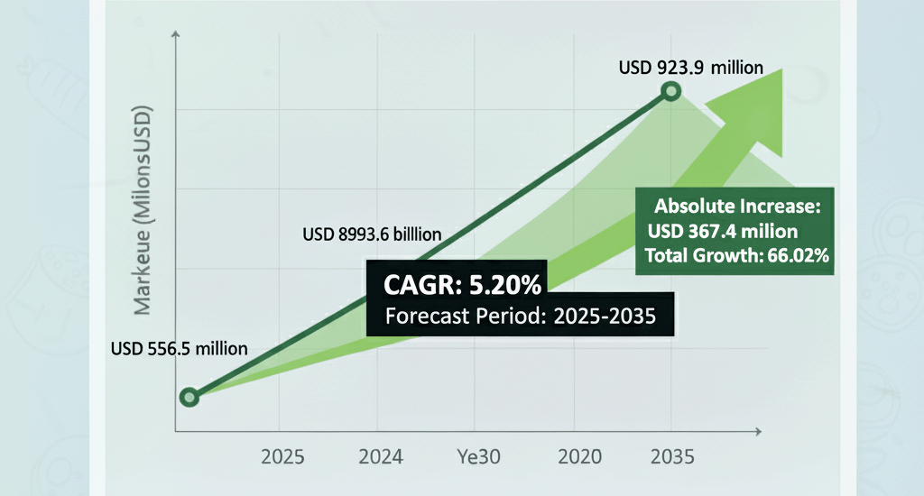 Silver Nanowires Market