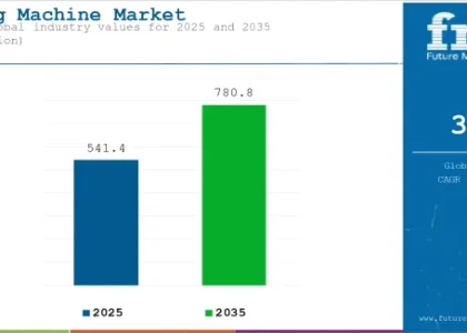 Slitting Machine Market