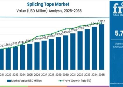 Splicing Tape Market