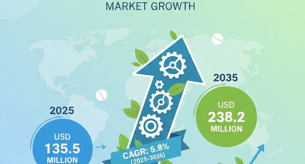 Toothpaste Tablets Market