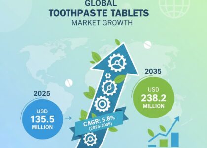 Toothpaste Tablets Market