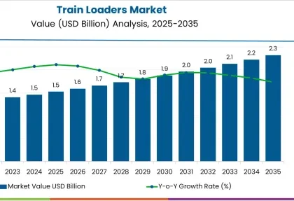 Train Loaders Market