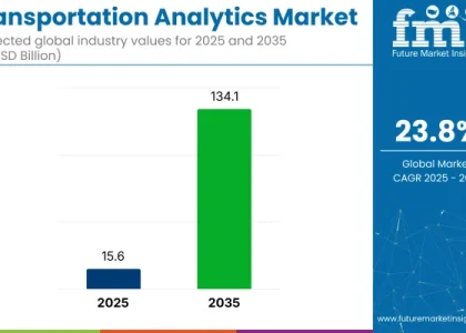 Transportation Analytics Market