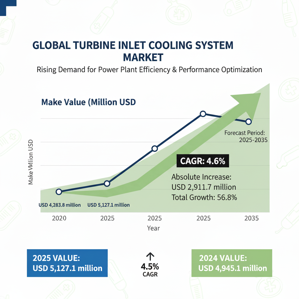 Turbine Inlet Cooling System Market