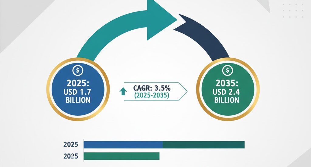 USA Pump and Dispenser Market