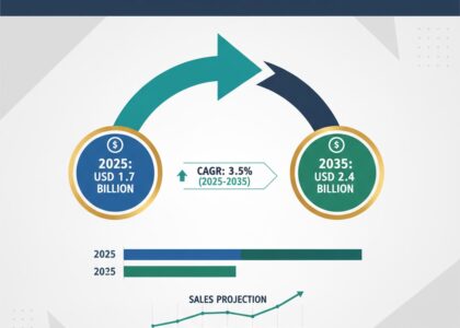 USA Pump and Dispenser Market