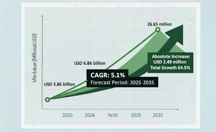 USA and Canada Alumina Market