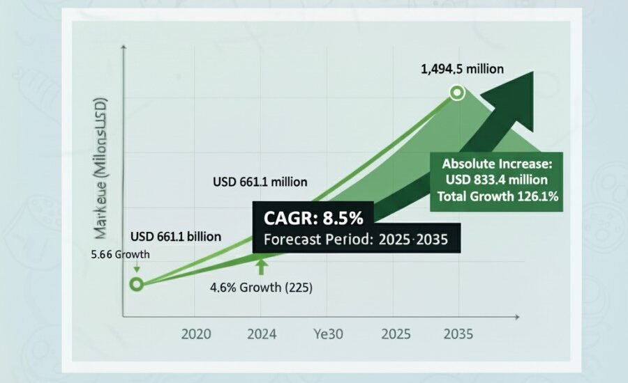 U.S. UV Tapes Market