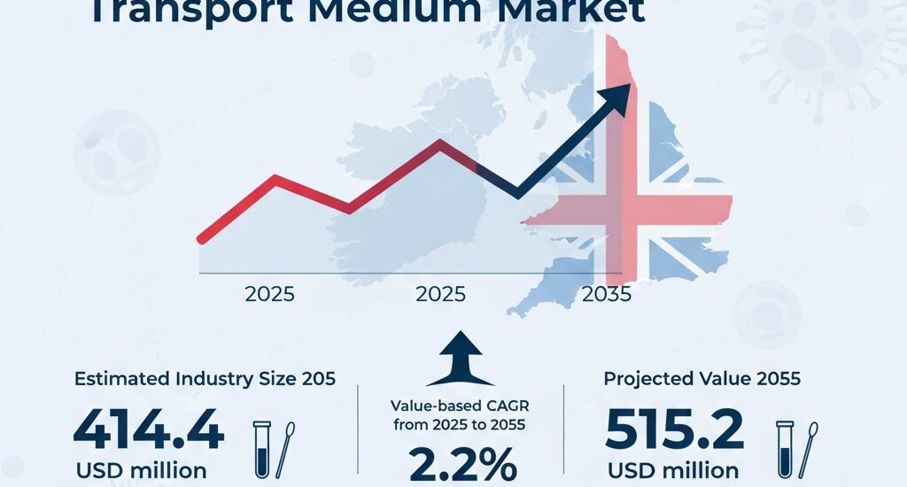United Kingdom Swab and Viral Transport Medium Market
