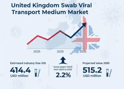 United Kingdom Swab and Viral Transport Medium Market