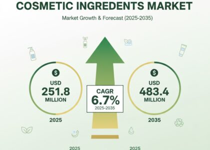Upcycled Cosmetic Ingredients Market