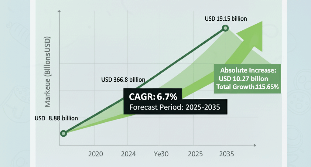 Valve Remote Control Systems Market