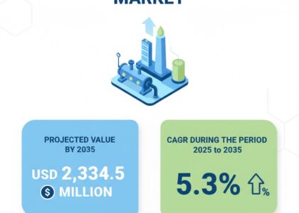Vapour Recovery Units Market