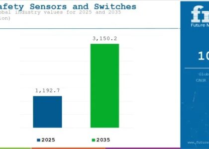 ASEAN Safety Sensors and Switches Market