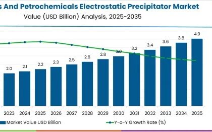 Chemicals & Petrochemicals Electrostatic Precipitator Market