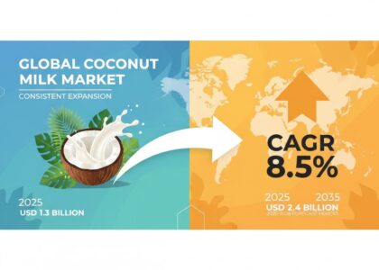 Coconut Milk Market