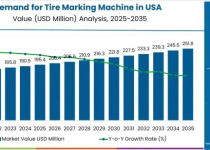 USA Tire Marking Machine Market