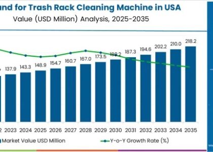 USA Trash Rack Cleaning Machine Market