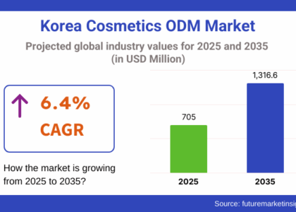 Demand and Trend Analysis of Cosmetics ODM in Korea