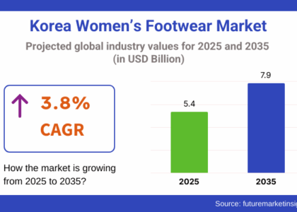 Korea Women’s Footwear Market