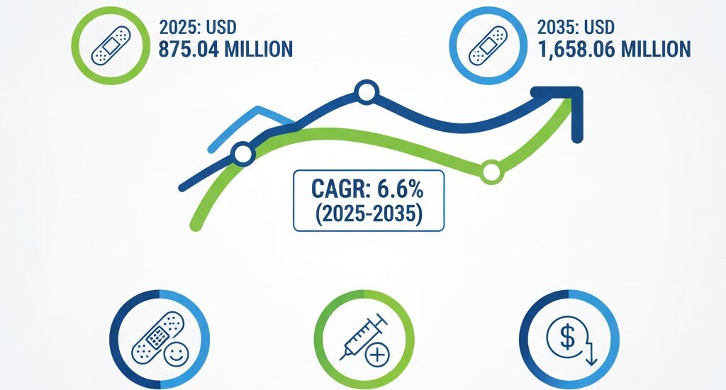 Microneedle Drug Delivery Systems Market
