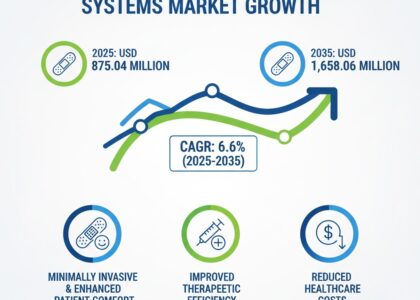 Microneedle Drug Delivery Systems Market