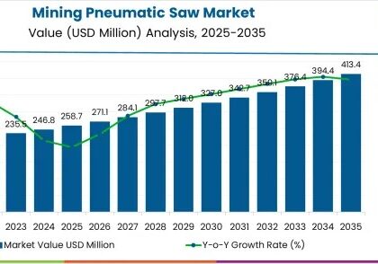Mining Pneumatic Saw Market