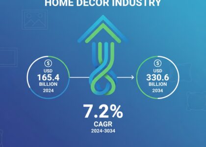 Personalized Home Decor Market