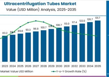 Ultracentrifugation Tubes Market