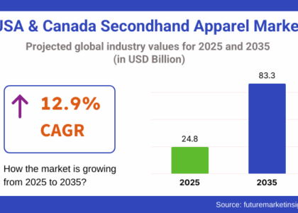 Secondhand Apparel Market