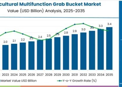 Agricultural Multifunction Grab Bucket Market